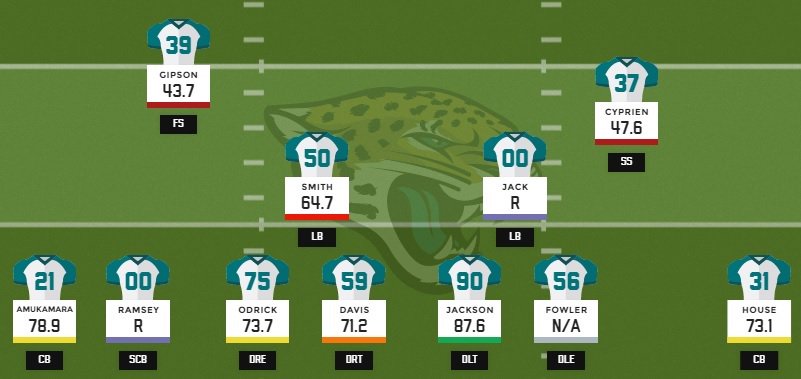 Jaguars Depth Chart