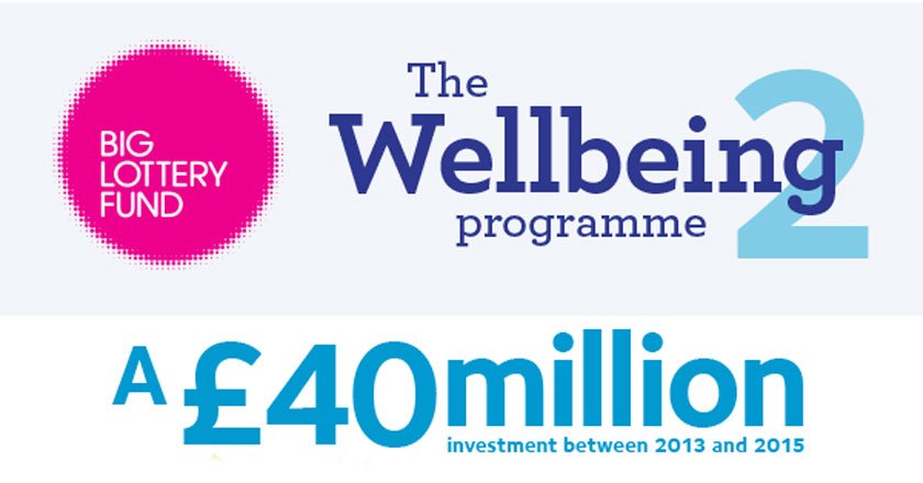 TNLComFund's tweet photo. Today we publish evaluation of the #Wellbeing 2 funding - what did we learn? https://t.co/KinTu3TVRd #CharityTuesday https://t.co/zqR2jwfswM