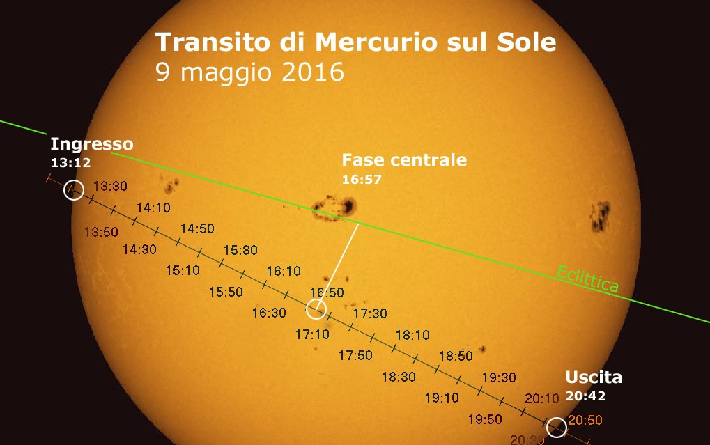 FrascatiScienza's tweet photo. 9 maggio 2016 ci siamo quasi! Quello che c'è da sapere sul Transito di #Mercurio sul Sole > https://t.co/8qBNyYFGEm https://t.co/0lXCaDUVta