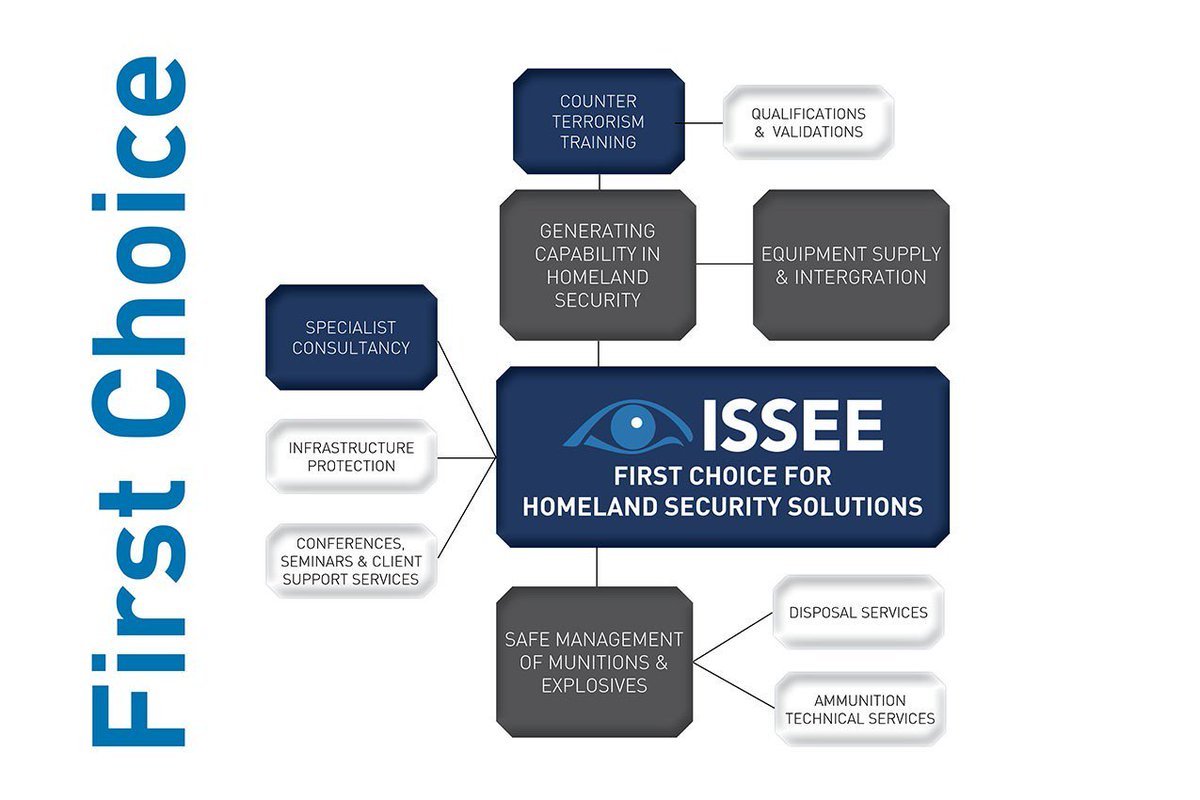 isseeuk's tweet photo. Worried about safe management of explosives? @isseeuk offer confidential advice and services https://t.co/eG7dvrVKEx https://t.co/WuJZZhnIjs