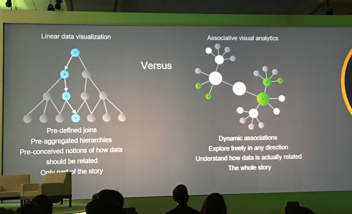 VizMatt's tweet photo. #Qonnections : Don't forget who you are ! The power of associative model https://t.co/tFkH3D0ZCj