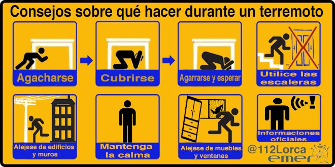 112Lorca's tweet photo. 15:20 el #terremoto #Lorca. Informamos que se activa el Nivel 0 de Prealerta del Plan SISMIMUR, por precaución. https://t.co/9oIqehWiWO