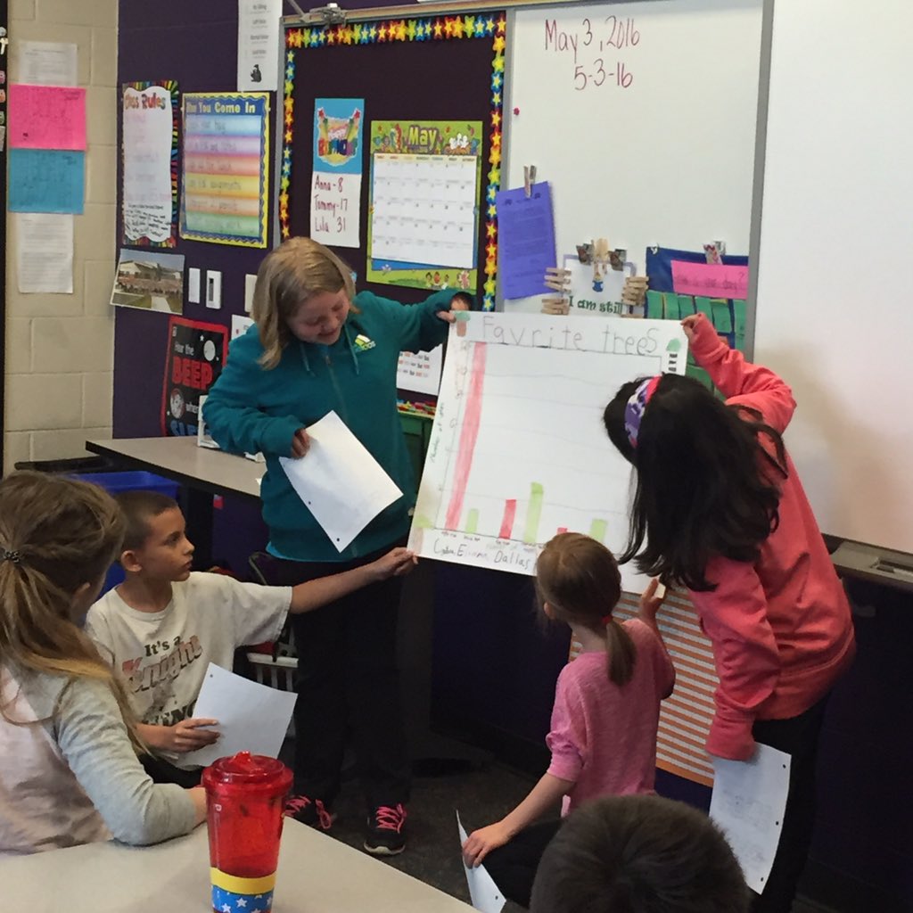 OtsegoGrade3's tweet photo. Group graphing project and presentations. π #OtsegoKnights #OESbest #MrsSeeger https://t.co/qdrOs8Z81m