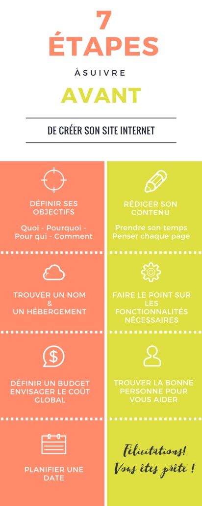 Webentrepreneure: 7 étapes à suivre avant de créer son site - entrepreneurs-ideas.com/2016/05/03/web…