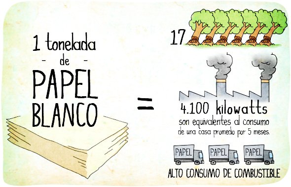 ampliar cangrejo entrega Vive Eco Twitterissä: "¿Cuántos árboles se necesitan para crear una hoja de  papel o en cuaderno? Hoy @Vive_Eco con @CasaCem 13hrs 630AM#  https://t.co/o2c2C5Gl0D" / Twitter