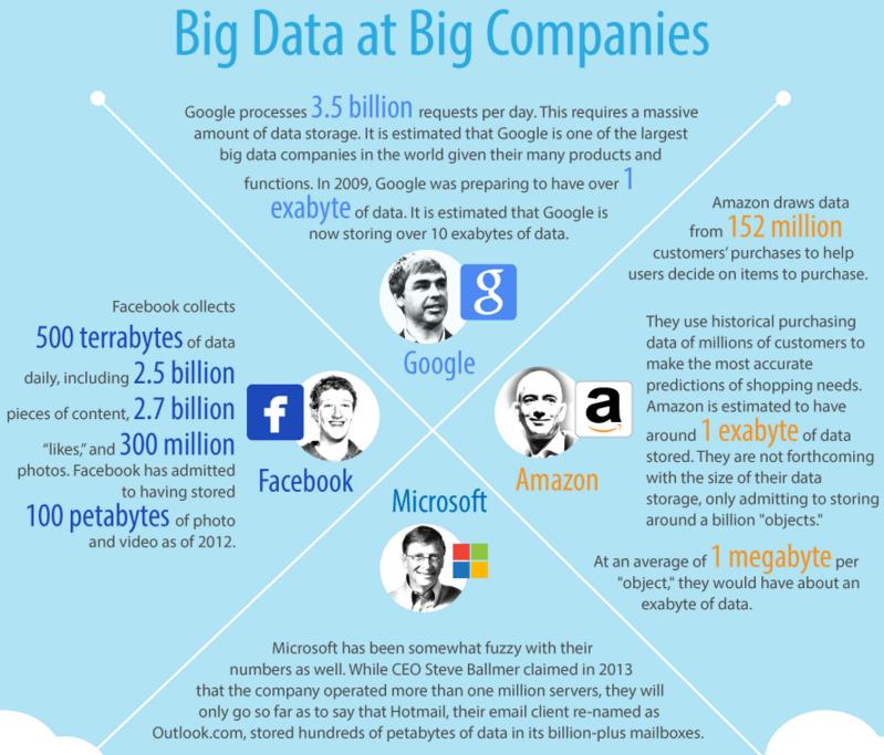 karthesr's tweet image. #BigData in a Simple Way | @PixelCrayons #RichData #IoT #Digital #SocialMedia #Insights pixelcrayons.com/blog/web/learn…