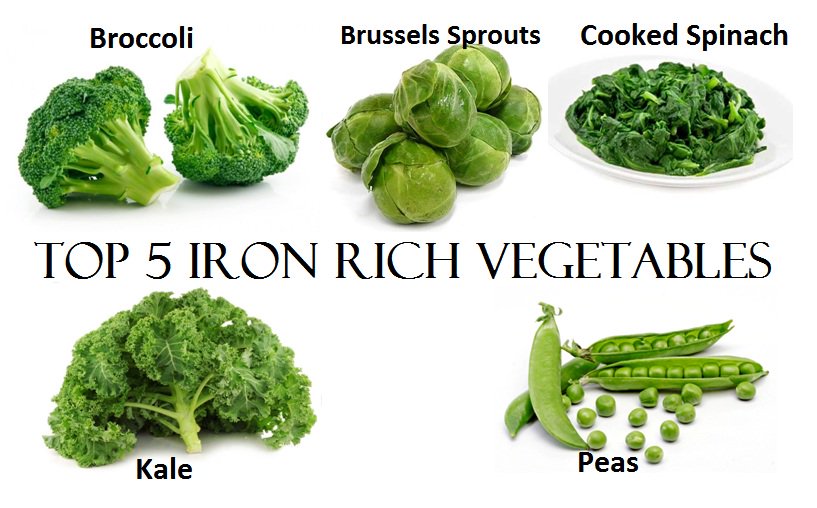HealthFoodWork's tweet photo. Top 5 Iron Rich Vegetables: https://t.co/SkKVBmckup
#WeightLoss 
#Health
#WeightLossTips
#Healthy
#Fitness https://t.co/qsKPLYbC8v