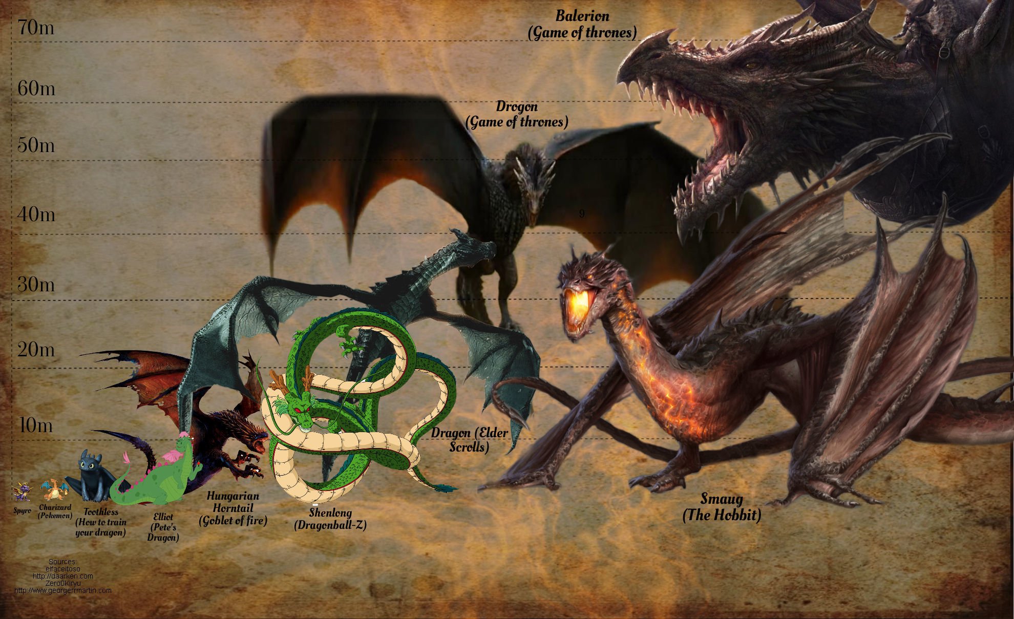 Dragon Size Chart