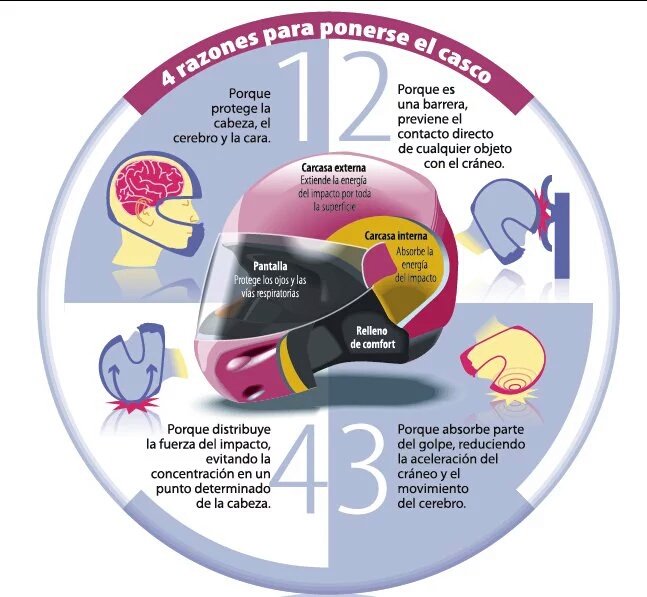 SegurVial's tweet photo. Te damos 4 razones para usar el casco. Usa Casco Homologado. Usalo Abrochado. Ajustado y con Visera. USALO SIEMPRE. https://t.co/97j6UwrJHZ