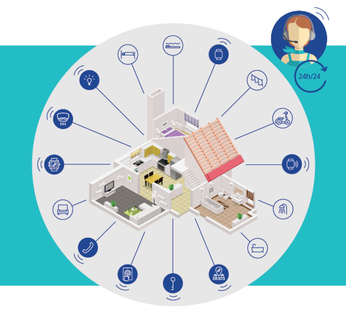 Domiliance souhaite permettre aux #seniors d'envisager l'avenir avec confiance! #SilverEco #Domotique #BienVieillir
