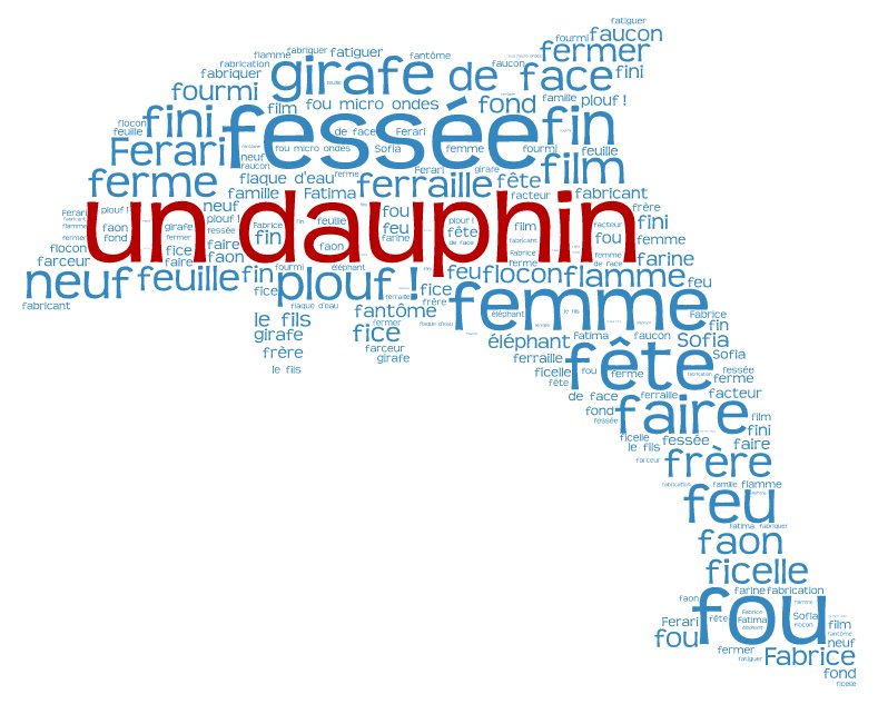 ClassedeGSCP's tweet image. Aujourd&apos;hui, les élèves ont créé leurs #nuagedemots en petits groupes sur le site tagul.com.