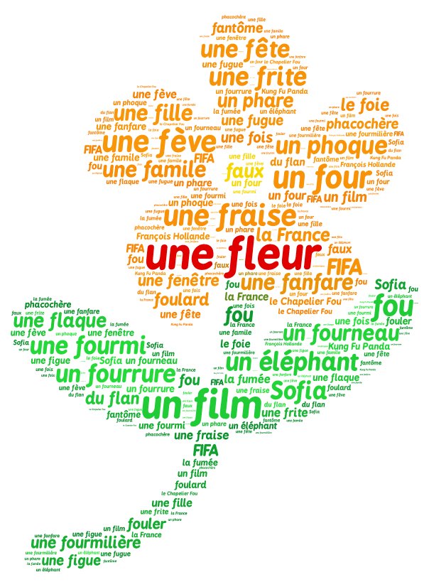 ClassedeGSCP's tweet image. Aujourd&apos;hui, les élèves ont créé leurs #nuagedemots en petits groupes sur le site tagul.com.