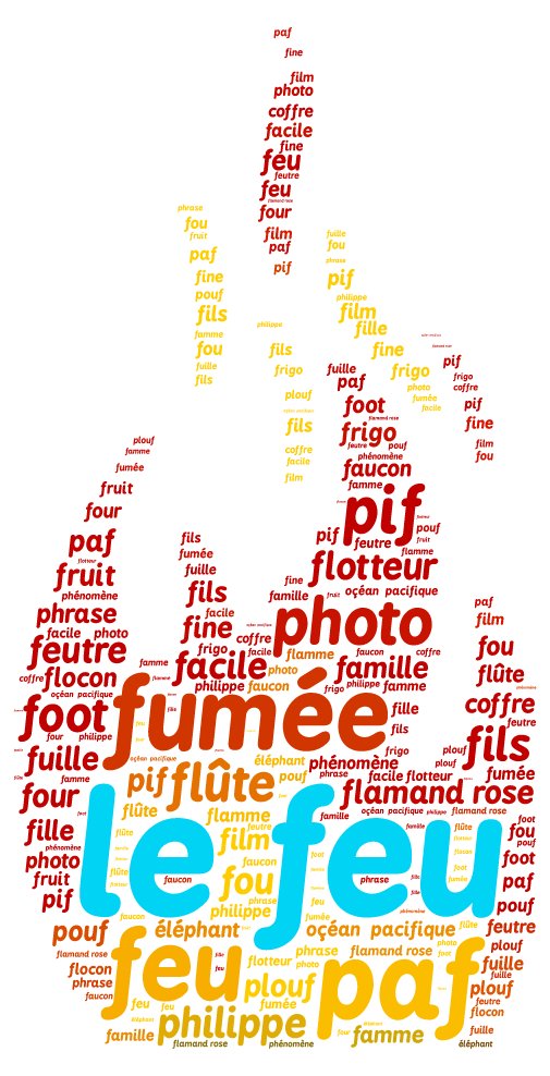 ClassedeGSCP's tweet image. Aujourd&apos;hui, les élèves ont créé leurs #nuagedemots en petits groupes sur le site tagul.com.