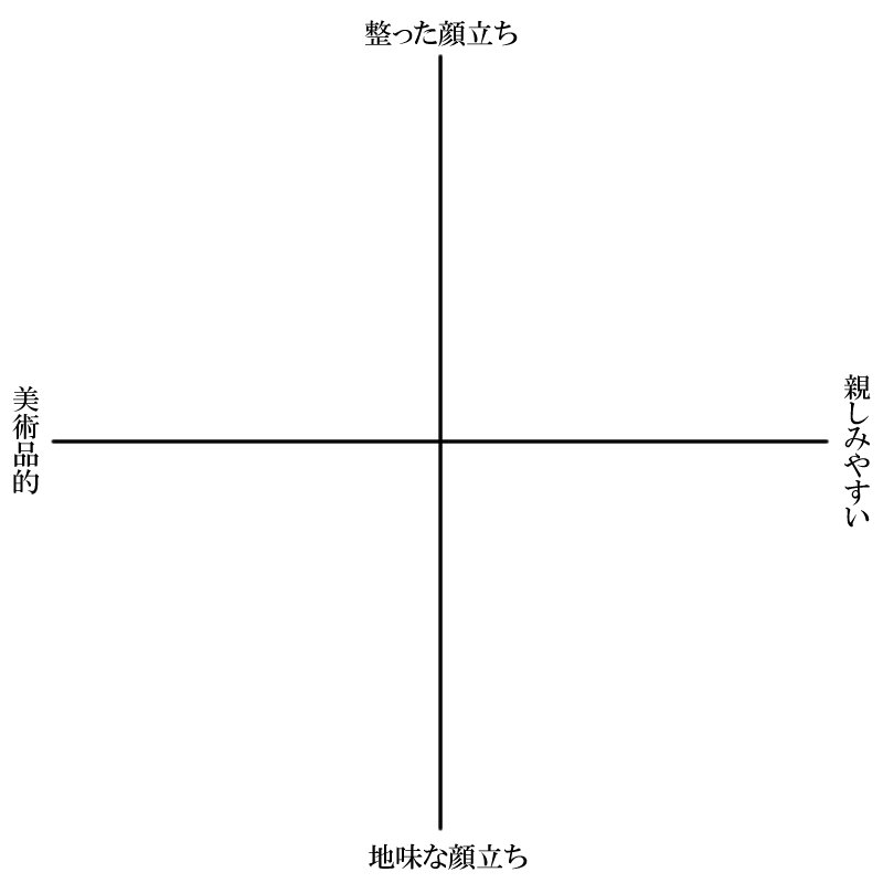グラフ系テンプレ Min T ミント