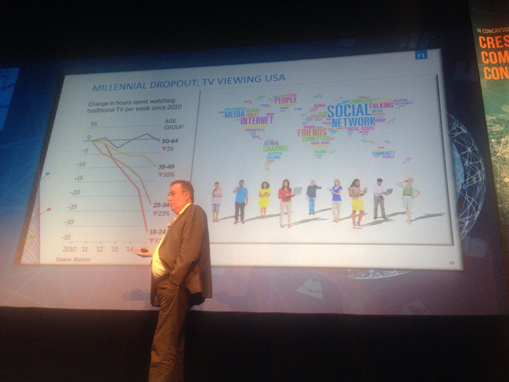 pedrosilvapt's tweet photo. @CongressoAPED @Nielsen "Who watches TV anymore?" In the US only baby-boomers apparently #APEDCongress https://t.co/txeyZTHthu