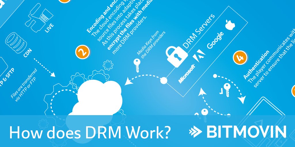 slederer's tweet photo. A comprehensive look into DRM and how it works. #videoencryption #videostreaming #hlsvideo https://t.co/UeDwh4fIWA https://t.co/qUyTNs4Bsm