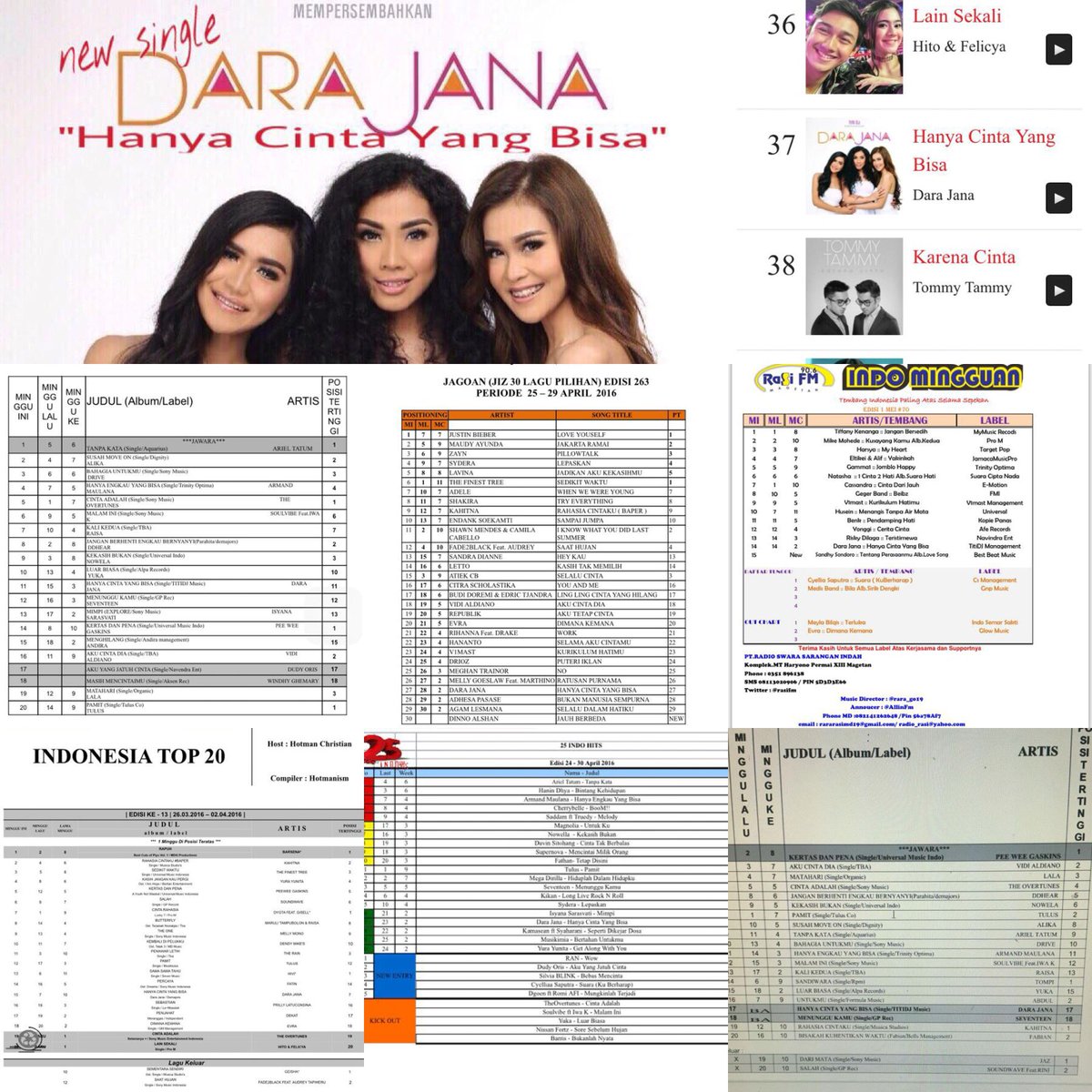 JenniJFK's tweet photo. #HanyaCintaYangBisa @DaraJanaDJ sudah masuk top charts radio2 kesayangan ❤️ Cc: @ti2dj @eno_dj @sonzdj @larasdj https://t.co/B4GKrsGbN4