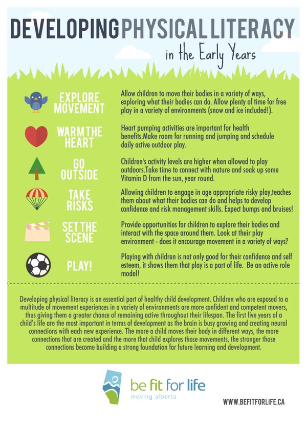 Developing #PhysicalLiteracy in the #EarlyYears: Recommendations for the first 5 years provincialfitnessunit.ca/media/uploads/…