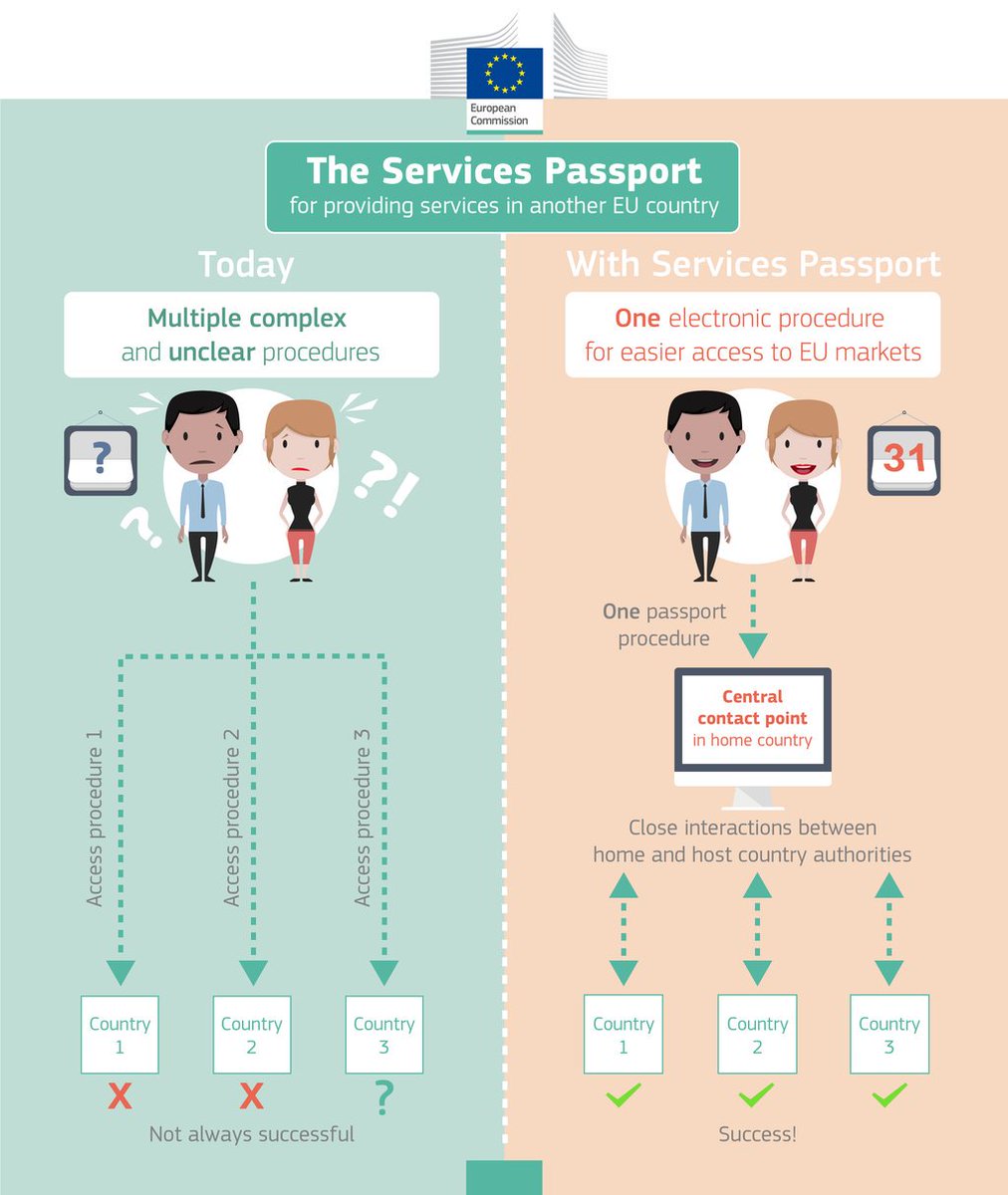 EU_Commission's tweet photo. Collecting views on how to make easier to provide services across the EU - https://t.co/JucznvHjo7 #EUHaveYourSay https://t.co/wFf0nFoDCZ