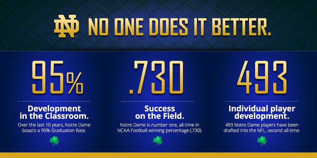 CoachBrianKelly's tweet image. Whether it's in the classroom, on the field, or in skill development - our guys put in the work to be successful!