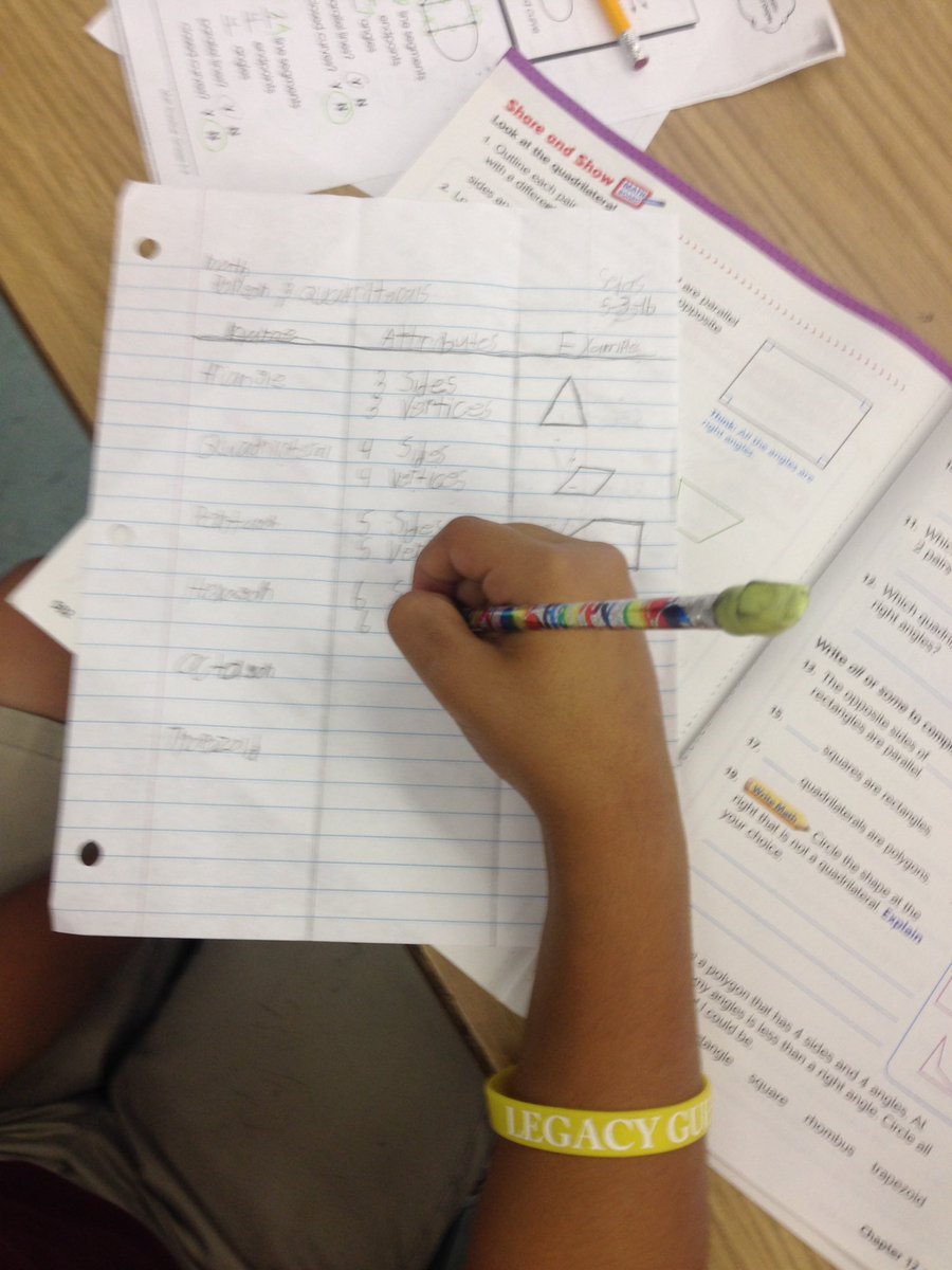 VickiOndo's tweet image. Gradual release on taking 3-column notes @AVID4College #ondonation #geometrynotes #proudteacher #stesproud
