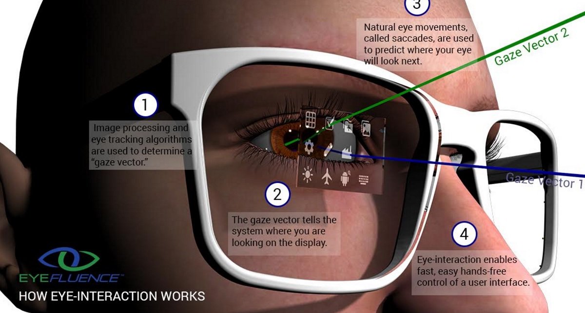 VRandstuff's tweet photo. Laser Eyes: The Next Big Step For Virtual Reality https://t.co/4heHq7p9gS https://t.co/VUYe6VVvq0