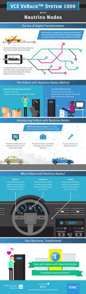 eric_koegler's tweet photo. #EMC's all new #VxRack Neutrino helps IT transform their Business with Native Cloud https://t.co/52D8lNWDMY #EMCer https://t.co/mMBKbcy4e9