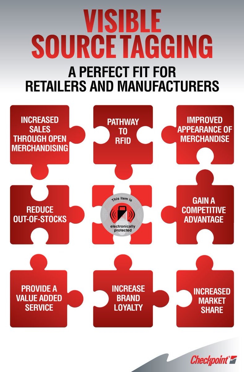 Visible Source Tagging "perfect fit" #retail &amp; #manufacturing.