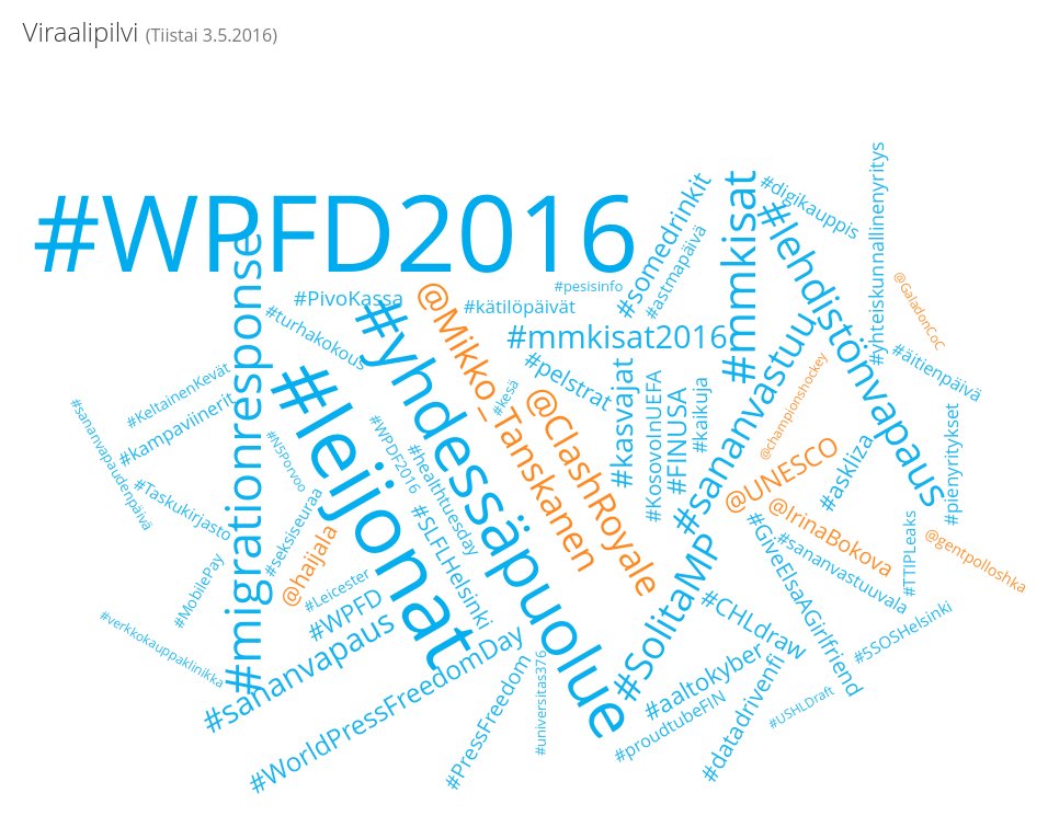 PinnallaFI's tweet photo. Tiistain #viraali-ilmiöt: #WPFD2016 #leijonat #yhdessäpuolue #migrationresponse #mmkisat https://t.co/qNeFppBqwt https://t.co/p5uq4TUBY6