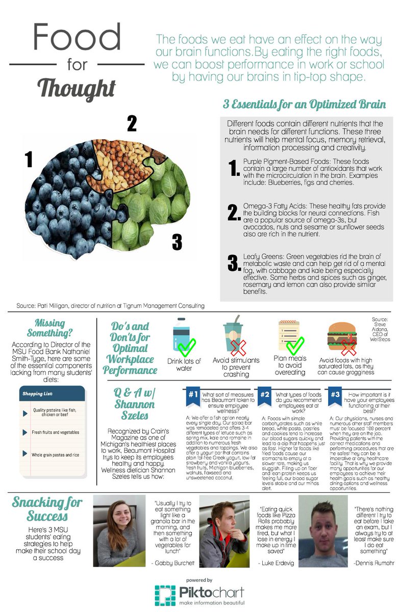 How does the food you eat fuel your brain? bit.ly/fuelingfitness4