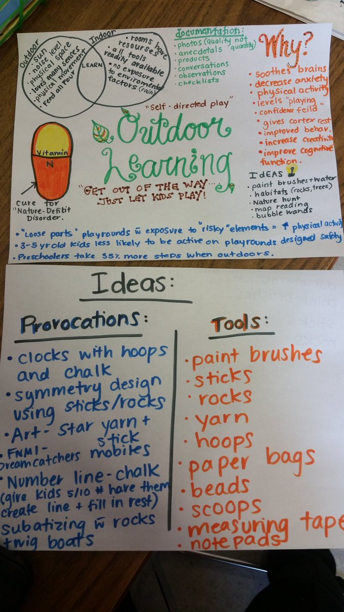 Outdoor Learning thinking and learning!
#tldsblearns #tldsbkteach #feedallfour