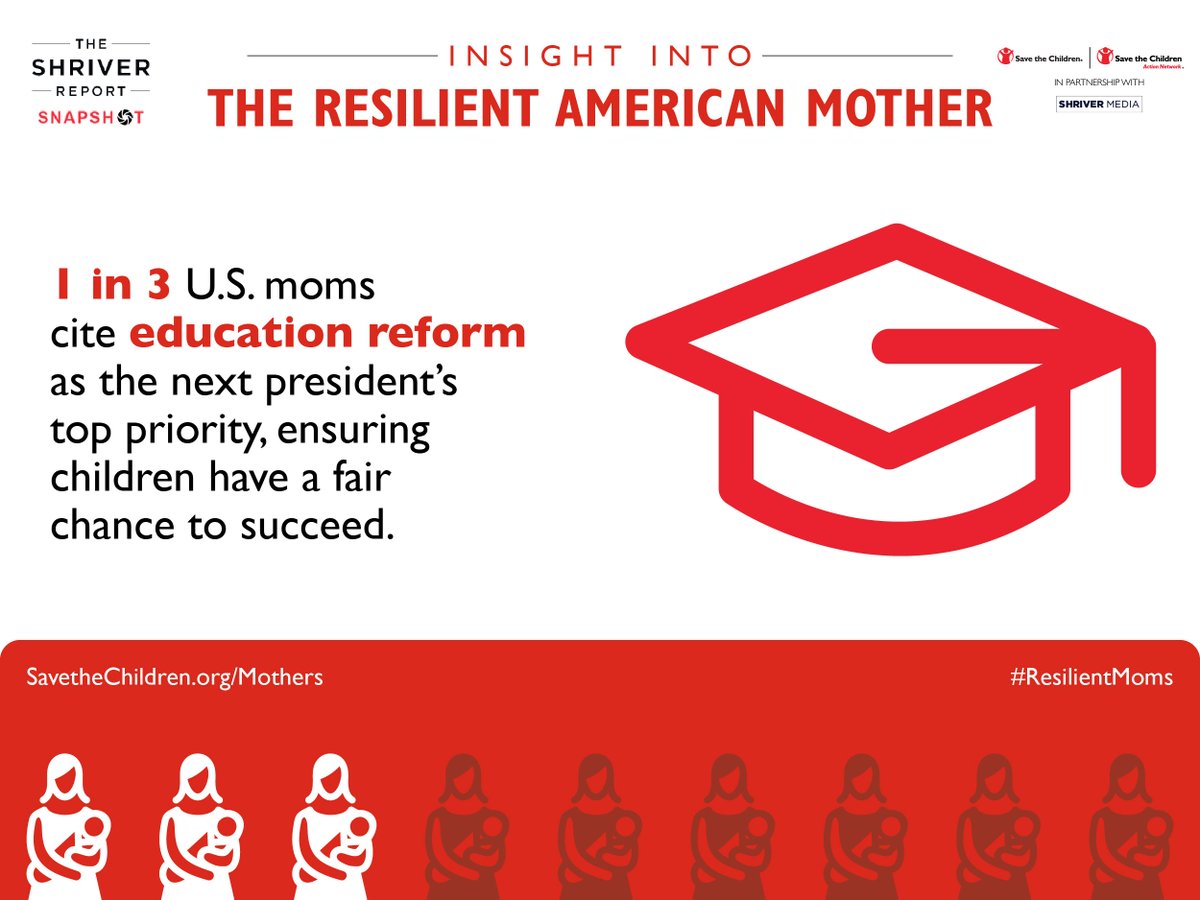 SCActionNetwork's tweet image. On #IndianaPrimary Day our new poll shows #ResilientMoms want prez who'll focus on kids! bit.ly/1Tj3KF7