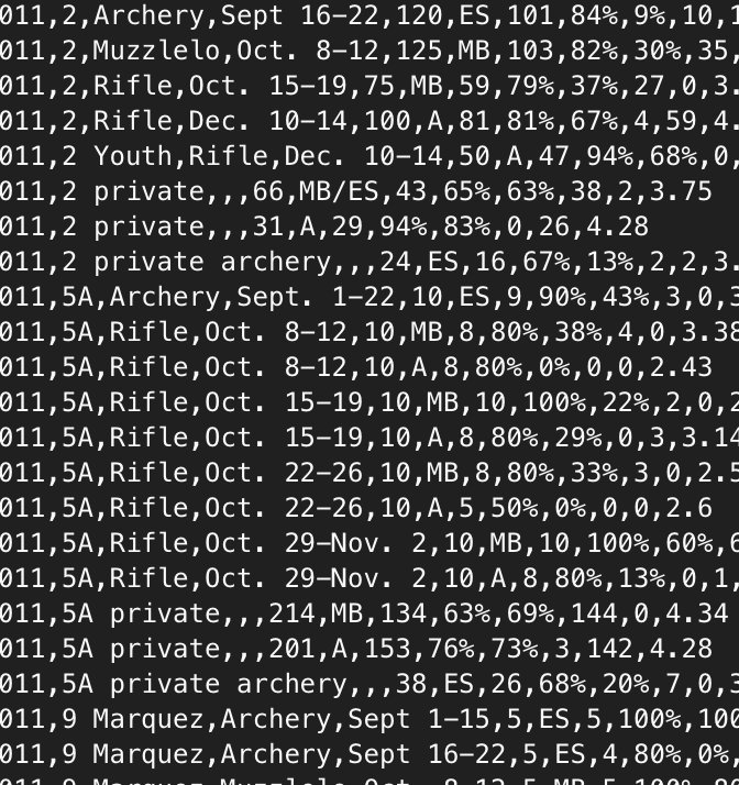 HuntersDB's tweet image. Working on uploading New Mexico Elk harvest data. Should be up by the weekend! huntersdb.com/new-mexico