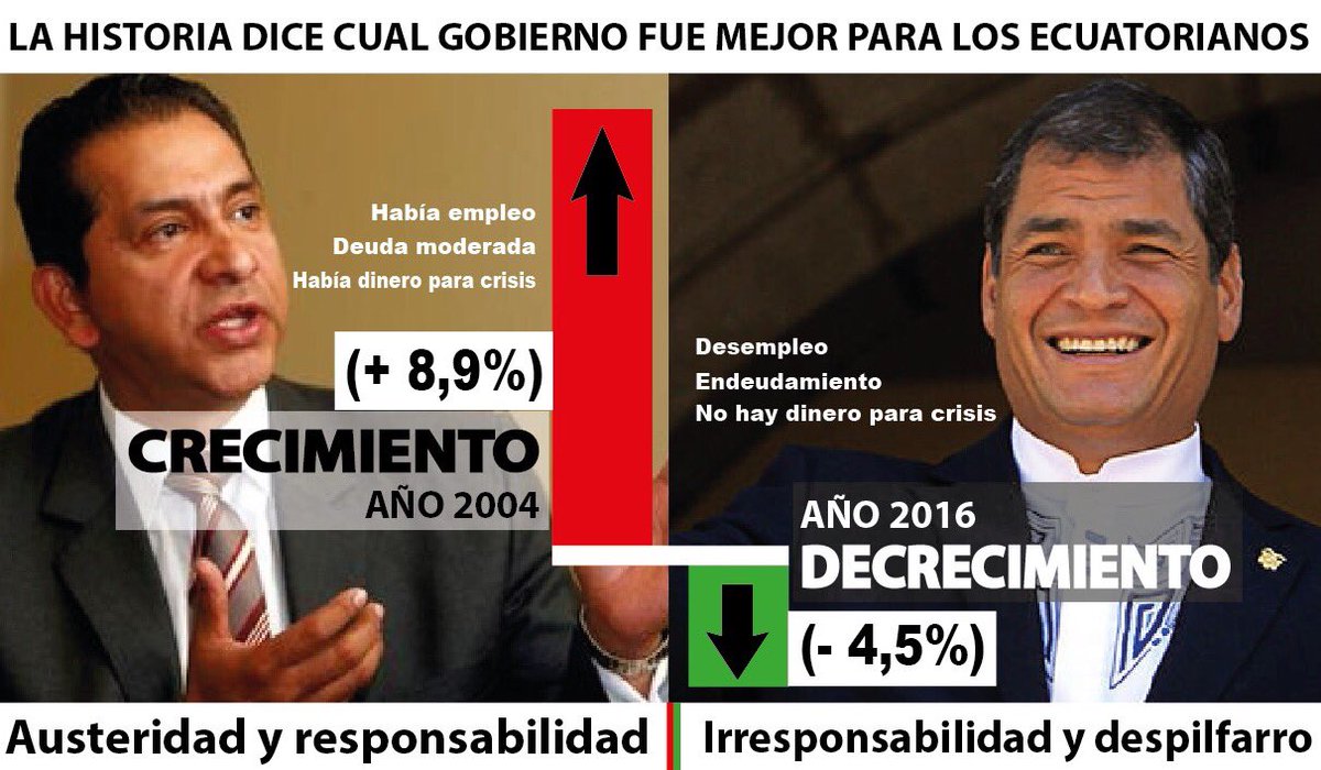 fernandobalda's tweet photo. Oportuno recordar y comparar la historia: Crecimiento vs debacle y despilfarro. https://t.co/kttFwfD68Q