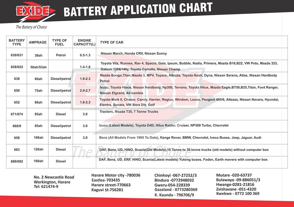 Application Chart Of Exide Battery