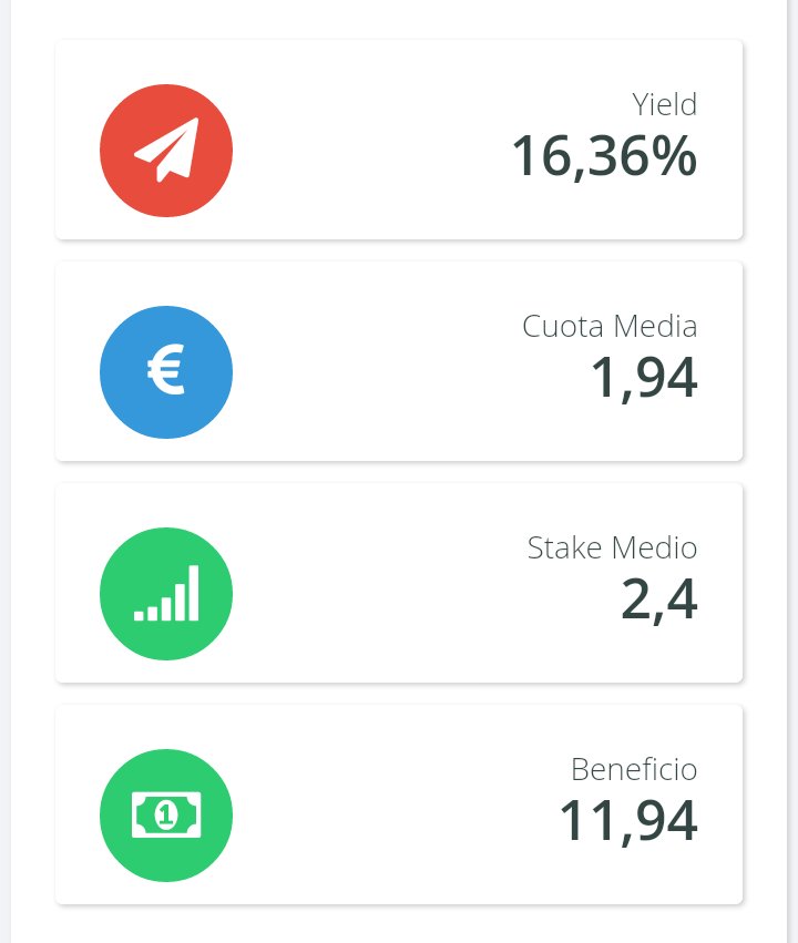 Indepal2016's tweet image. @Indepal2016 Así nos fué en Abril!