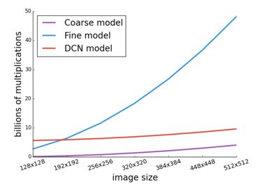 graphific's tweet image. Reducing computations with Dynamic Capacity Networs adaptively assigning capacity at #GitXiv gitxiv.com/posts/CJCxaWgu…