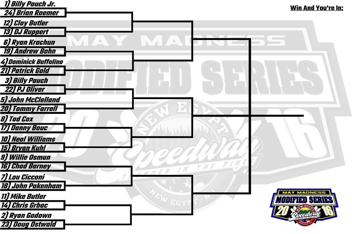 PMacDonald51's tweet photo. The 3rd Annual @nesspeedway #MayMadness Bracket: https://t.co/gFKbYljwWn