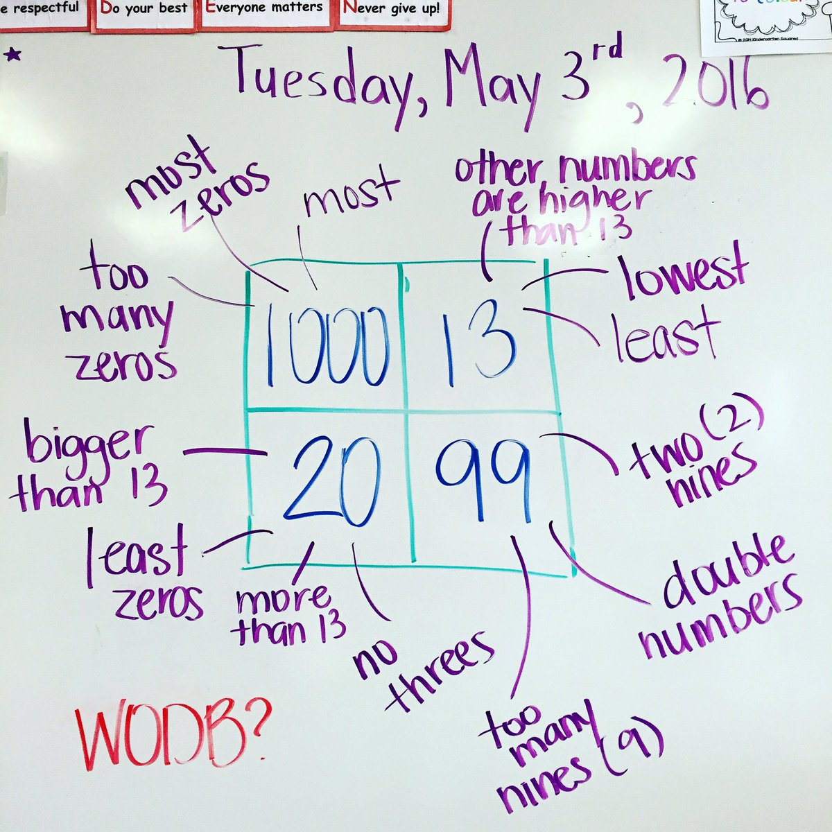 missfritsch's tweet image. Today&apos;s edition of @WODBMath in K3 at @bdnwrdsb! #wrdsbmath #wodb #kmath #numbertalks