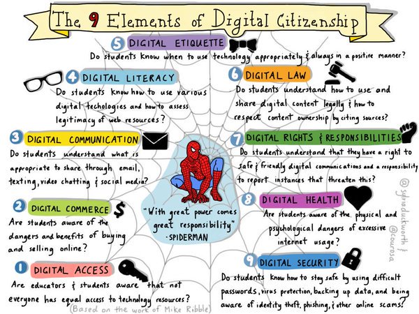 TeachThought's tweet photo. Moving Students From Digital Citizenship To Digital Leadership https://t.co/D8gfOL09de #digcit #technology http://t… https://t.co/Y7RB1mdcpV