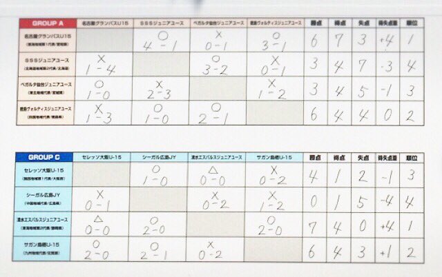 Jfaプレミアカップ Jfaプレミアカップ