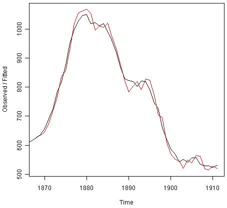 KirkDBorne's tweet photo. Using R for Time Series Analysis: https://t.co/SZIQHRI3by #PredictiveModeling #BigData #DataScience #Rstats https://t.co/evX20BWljN
