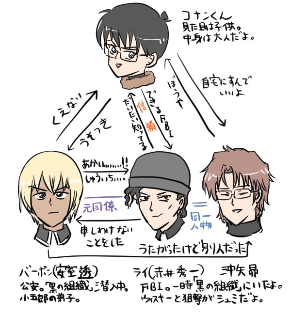 黒の組織のtwitterイラスト検索結果 古い順 黒の組織のtwitterイラスト検索結果 古い順