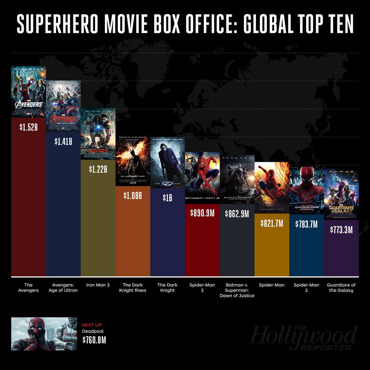 blogtohollywood's tweet photo. Box Office: The Verdict for ‘Batman v. Superman: Dawn of Justice’ #Blogtohollywood
https://t.co/gJfYJJuMtD https://t.co/Z1WhWOhDBs