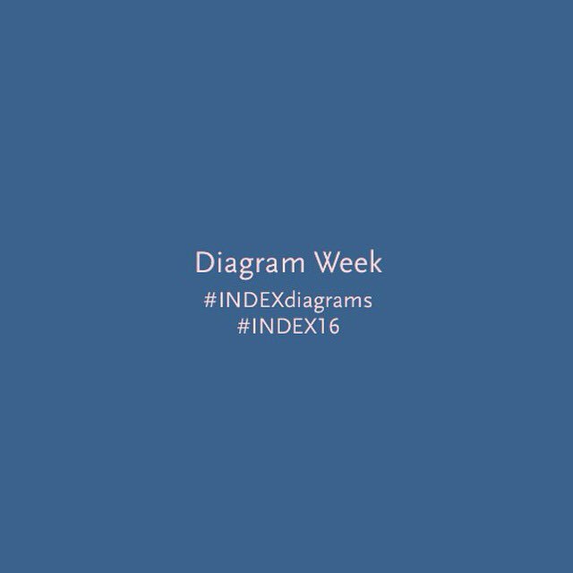 2016Index's tweet image. Diagram Week over on our Insta!#INDEXdiagrams to give a visual representation of all our crazy thoughts and ideas 🤔