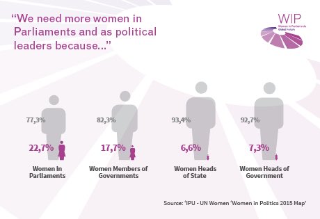 Azzabinsulaiman's tweet photo. Impressive campaign by @WIPGlobalForum โWe need more Women in Parliaments &as political leaders because..
#wipsummit https://t.co/EDv5Iaxvtz