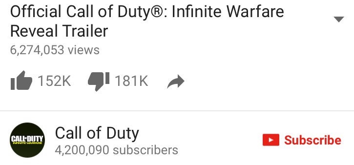 iFPsNews's tweet photo. COD: Infinite Warfare trailer has more dislikes than likes.

#InfiniteWarfare 
#CallofDuty
#JustWantCod4 https://t.co/nKaPHjHIbQ
