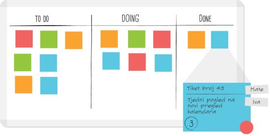 ZdDevHub's tweet photo. Predavanje "Superbrzi uvod u #Kanban metodu" by @davorcengija u @CoinZadar, 9.5. u 18:30 https://t.co/skRjzyWO5F https://t.co/YKIoltJy5F