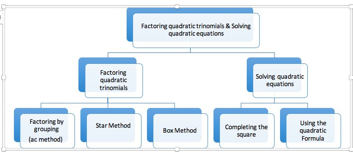 factor by grouping trinomials calculator Main menu calculator tipsback to last sliderules factoring.