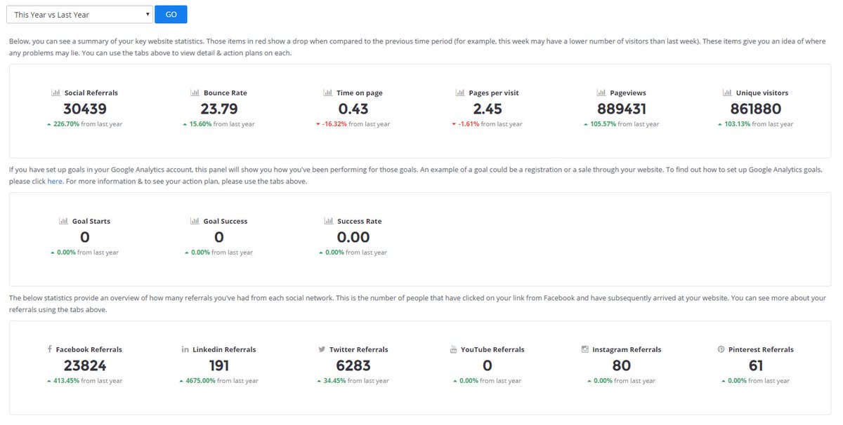 alytix's tweet photo. This Alytix beta tester shows true social marketing success - look at all those social referrals! https://t.co/SWgdKrWjwV
